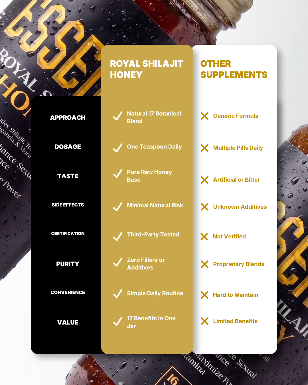 ROYAL SHILAJIT HONEY