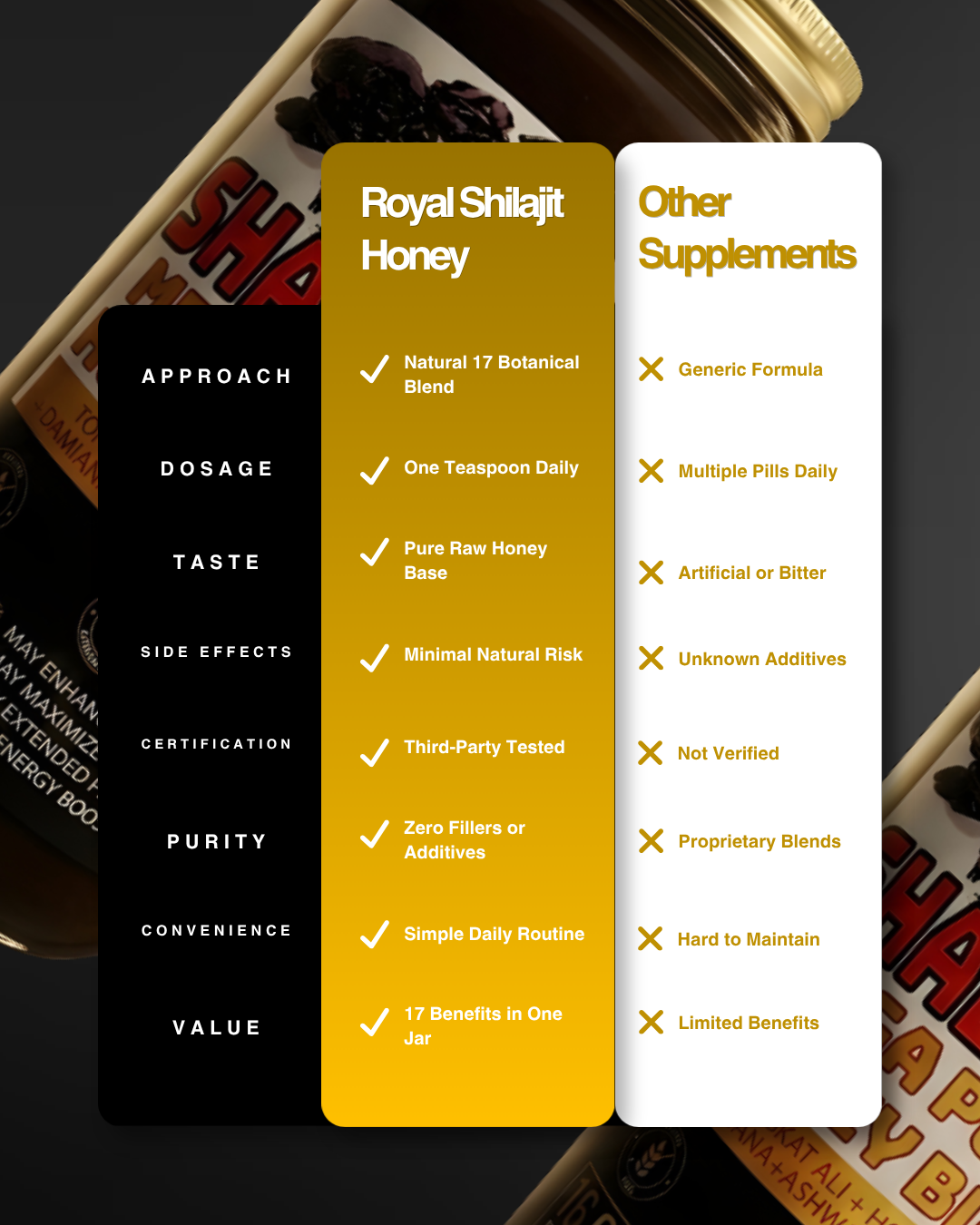 Royal Shilajit Honey
