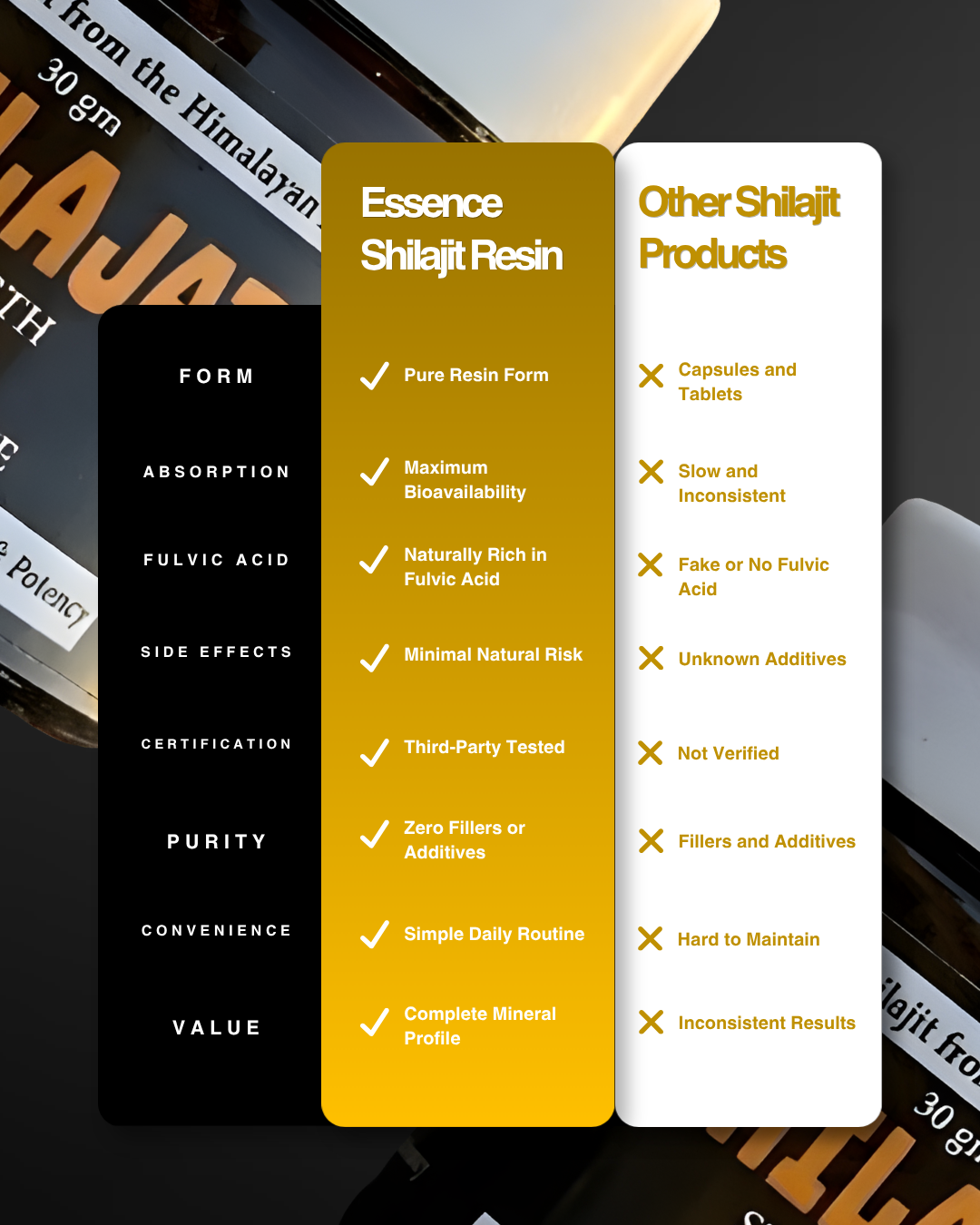 Organic Himalayan Shilajit Resin